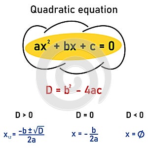 Quadratic equation - expression of roots