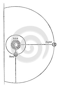 Quadrature, Square Jupiter in January 1870, vintage engraving