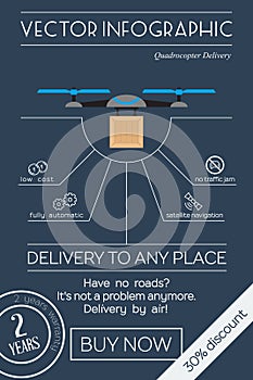 Quadrocopter delivery flat infographic