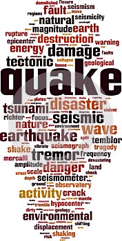 Quake word cloud