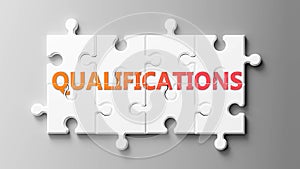 Qualifications complex like a puzzle - pictured as word Qualifications on a puzzle pieces to show that Qualifications can be