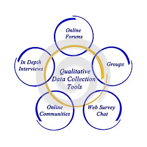 Qualitative Data Collection Tools