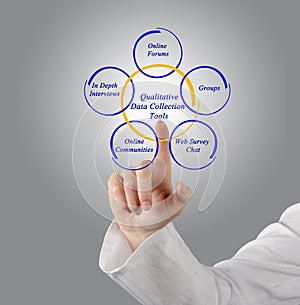 Qualitative Data Collection Tools