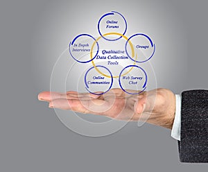 Qualitative Data Collection Tools