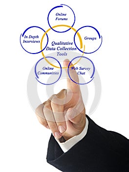 Qualitative Data Collection Tools