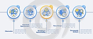 Qualitative research technology vector infographic template