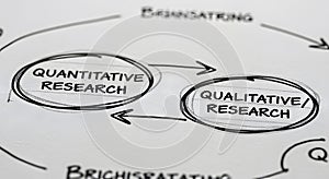 Qualitative vs Quantitative Research Flowchart