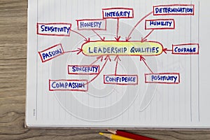 Qualities of a leader photo