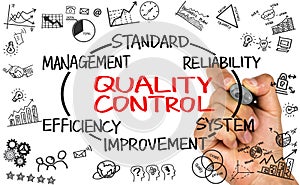 Quality control concept