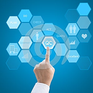 Quality control concept