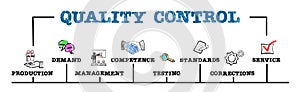 QUALITY CONTROL concept. Production, competence, standards and service. Chart with keywords and icons