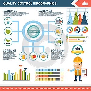 Quality control infographic
