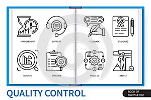Quality control infographics linear icons collection