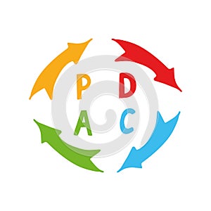 quality cycle pdca plan do check act hand drawn icon concept management, performance improvement, sticker, poster