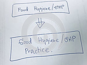 quality and food safety standard concept photo