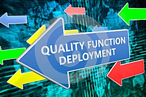 Quality Function Deployment