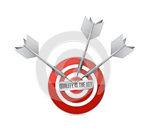 quality is the key target sign concept