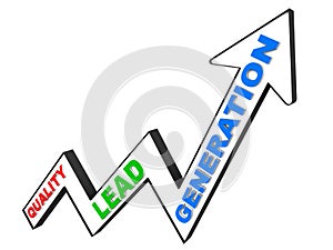 Quality lead generation