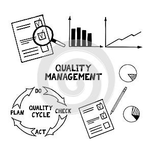 Quality management set sketch hand drawn. pdca cycle, growth graph, diagram, documents with check mark, magnifier, pencil,