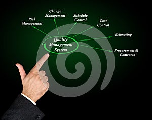 Quality Management System