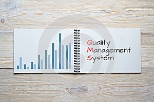 Quality management system bar chart