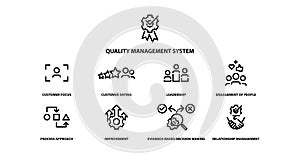 Quality Management System icon, vector illustration