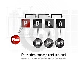 Quality management system plan photo