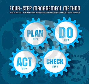 Quality management system plan