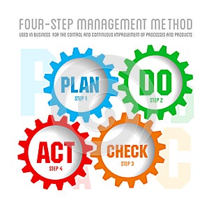 Quality management system plan photo