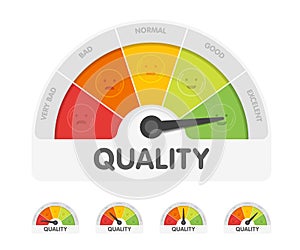 Quality meter with different emotions. Measuring gauge indicator vector illustration. Black arrow in coloured chart