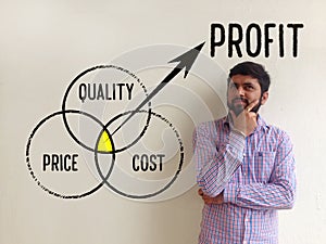 Quality, Price and Costs - Profit Concept