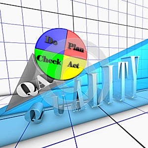 Quality process Deming cycle