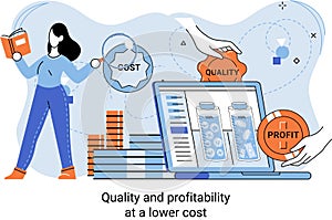 Quality and profitability at lower cost. Salary increase, profit and margin, accumulation of funds