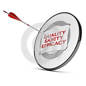 Quality, Saferty and Efficacy