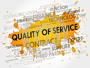 Quality of Service related items word cloud