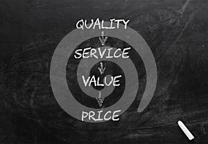 Quality Service Value Price