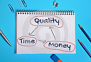 Quality Time and Money balance
