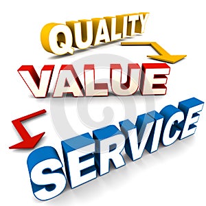 Quality value service