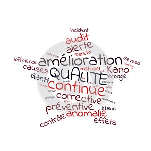 Quality word cloud vector illustration in French language