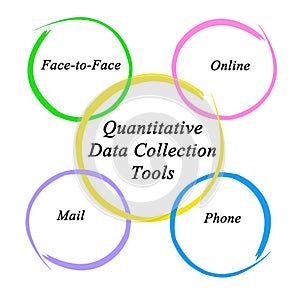 Quantitative Data Collection Tools