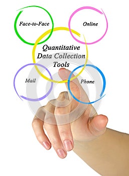 Quantitative Data Collection Tools