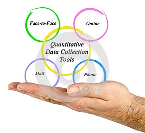 Quantitative Data Collection Tools