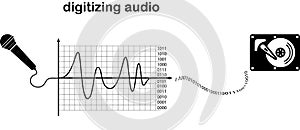 Quantization is used in converting an analog signal to digital photo