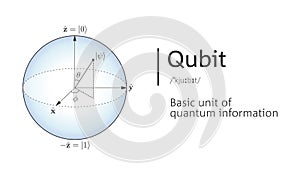 Quantum bit visual concept. Visialization of qubit on white background.