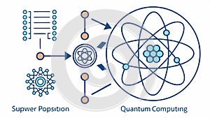 Quantum computing atom, science technology, futuristic innovation vector design Generative AI