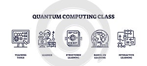 Quantum computing class icons depict tools, learners, and interactive learning. ... photo