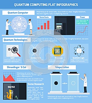 Quantum Computing Flat Infographics