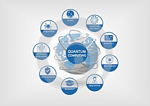 Quantum computing vector illustration with connected globe and icons