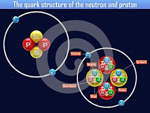 The quark structure of the neutron and proton photo