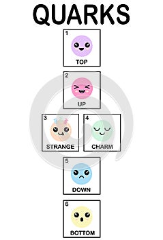 Quarks, strange, charm, up, down, top, bottom, quark types found by Hadron collider at CERN photo